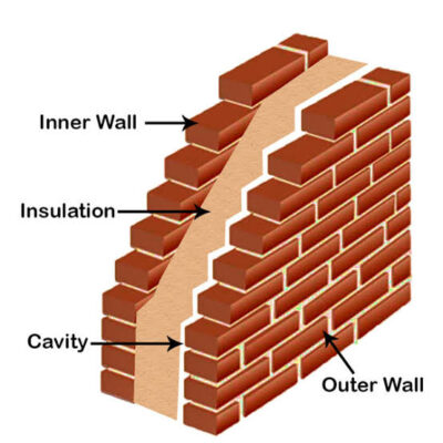 Concealing Cables for Wall Mounted TVs | Jim's Antennas