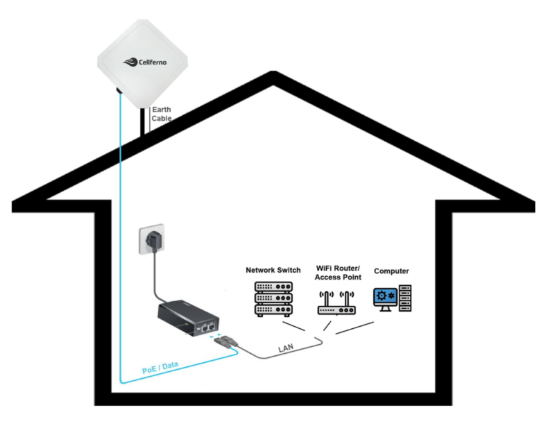 Fixed Wireless 4G/5G Internet | Jim's Antennas | 131 546